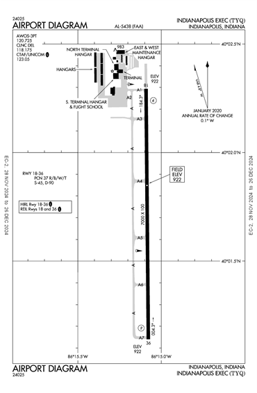 FAA Diagram