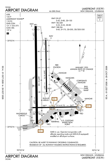 FAA Diagram