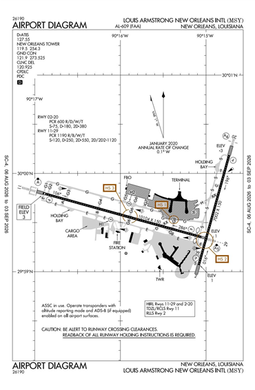 FAA Diagram