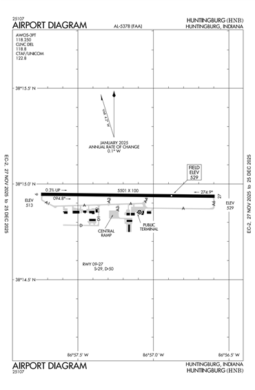 FAA Diagram