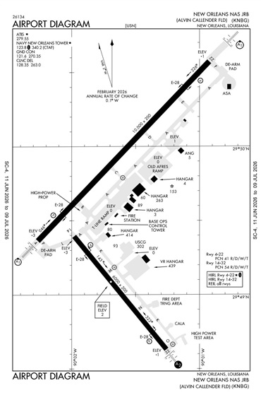 FAA Diagram