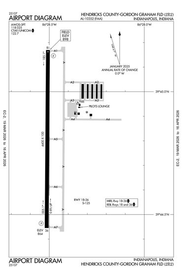 FAA Diagram