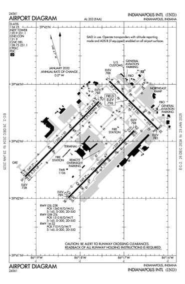 FAA Diagram