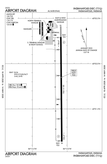 FAA Diagram