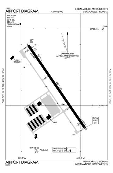 FAA Diagram