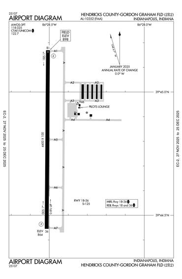 FAA Diagram
