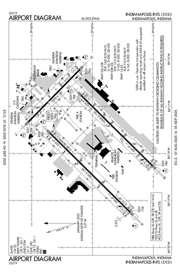 FAA Diagram