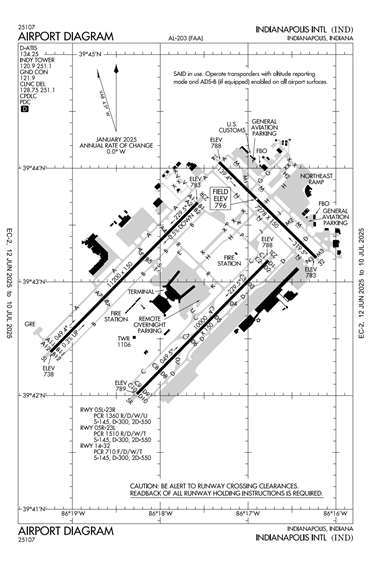 FAA Diagram