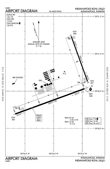 FAA Diagram