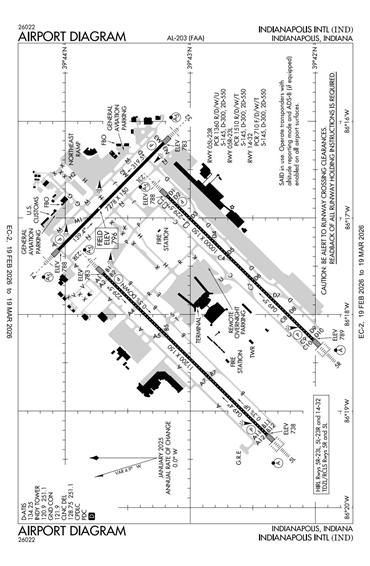 FAA Diagram
