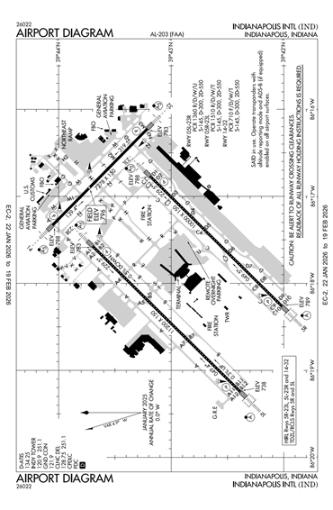 FAA Diagram