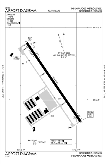 FAA Diagram