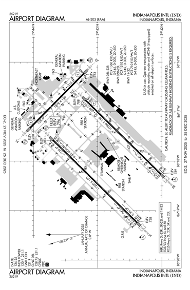 FAA Diagram