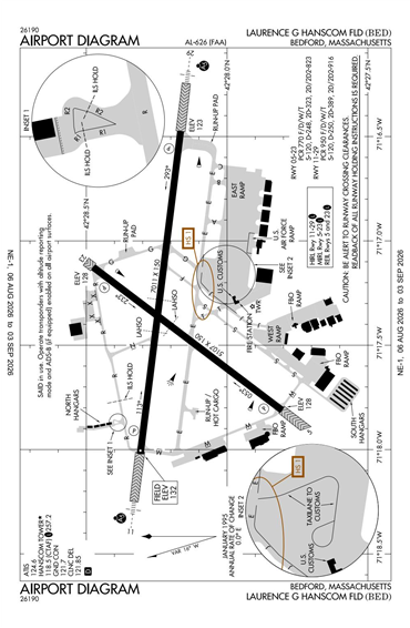 FAA Diagram