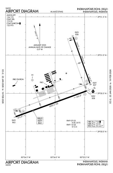 FAA Diagram
