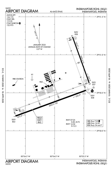 FAA Diagram