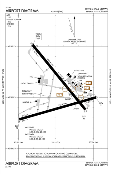 FAA Diagram
