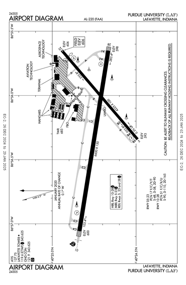 FAA Diagram