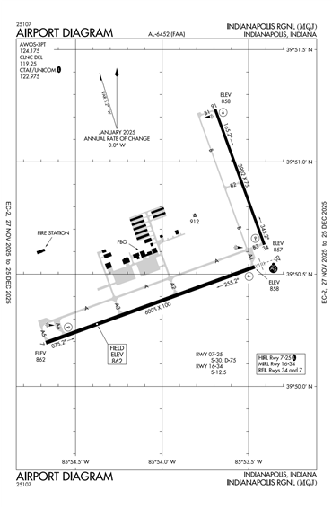 FAA Diagram