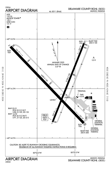 FAA Diagram