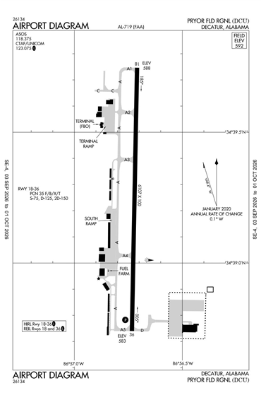 FAA Diagram