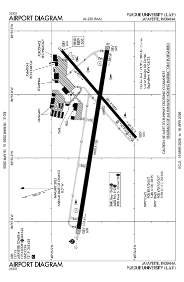 FAA Diagram