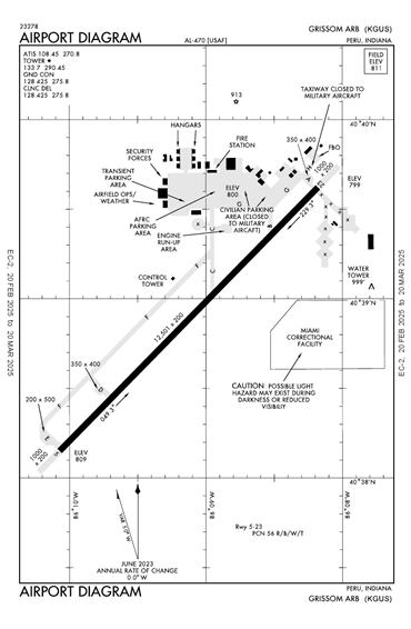 FAA Diagram