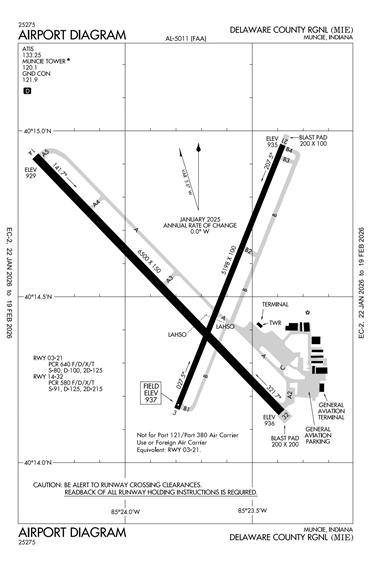 FAA Diagram
