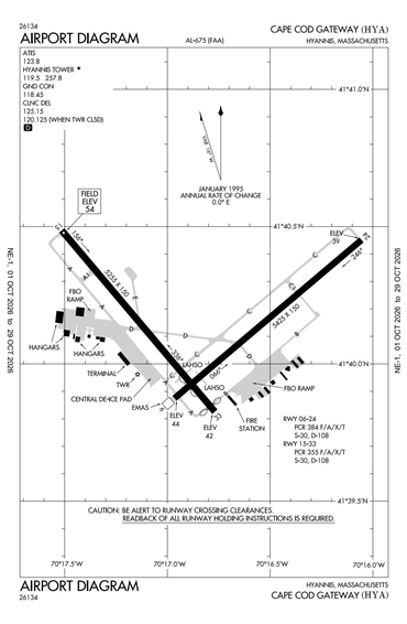 FAA Diagram