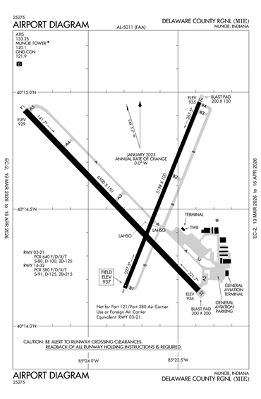 FAA Diagram