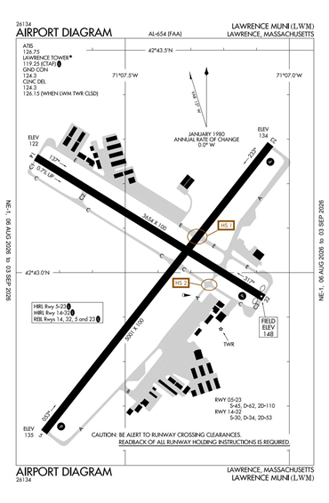 FAA Diagram