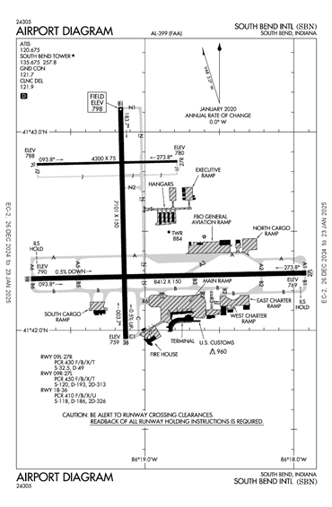 FAA Diagram