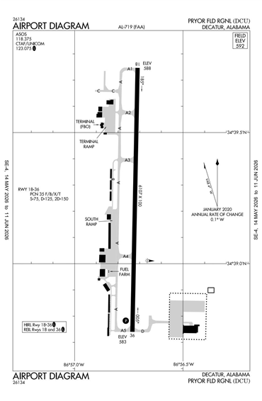 FAA Diagram