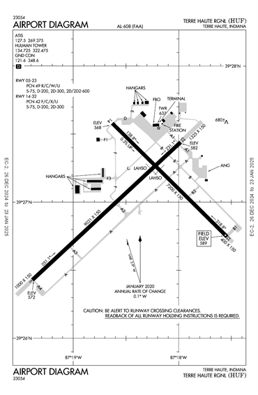 FAA Diagram