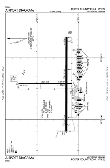 FAA Diagram