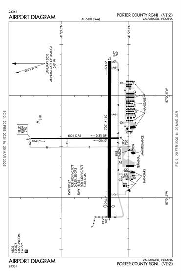 FAA Diagram