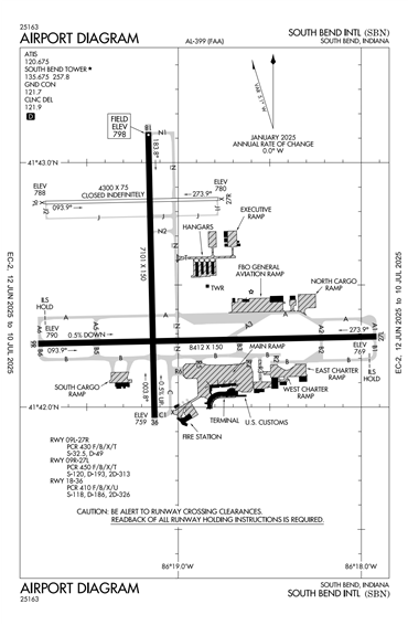 FAA Diagram
