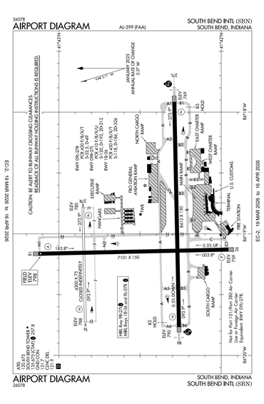 FAA Diagram