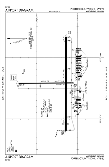 FAA Diagram