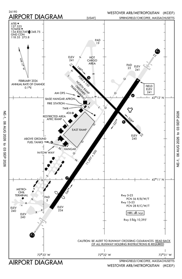 FAA Diagram