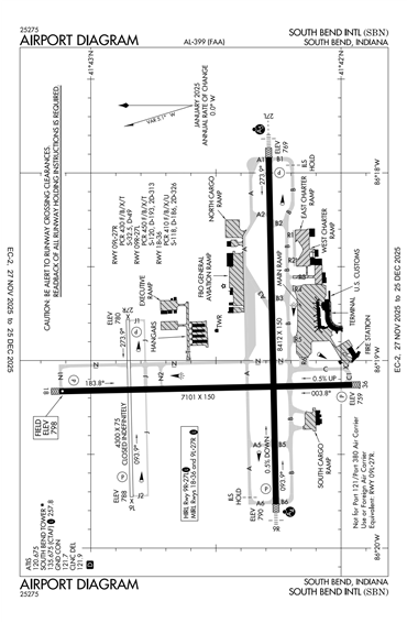 FAA Diagram