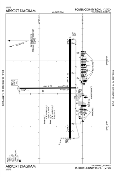 FAA Diagram