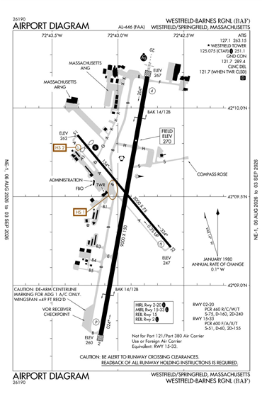 FAA Diagram