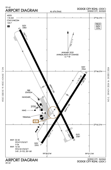 FAA Diagram