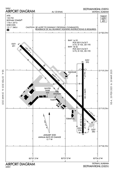 FAA Diagram