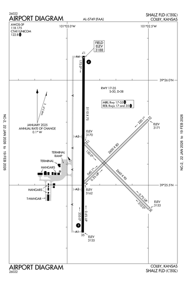 FAA Diagram