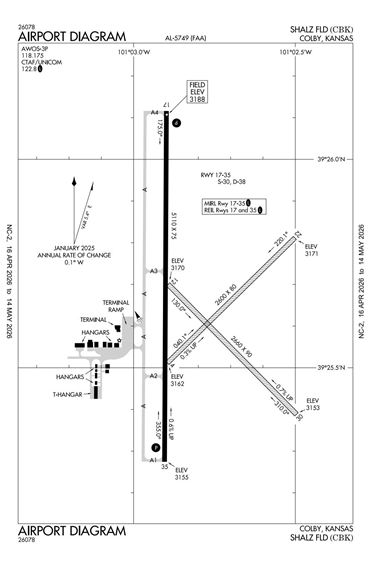 FAA Diagram