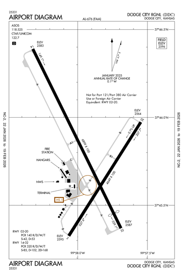 FAA Diagram