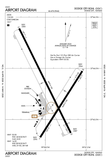FAA Diagram
