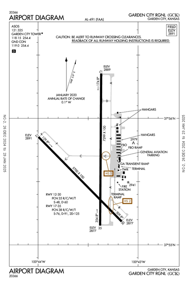 FAA Diagram